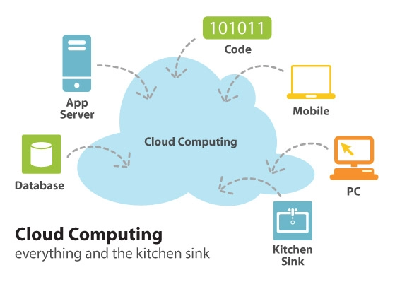 cloudComputing