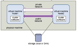 cluster in a host small 2
