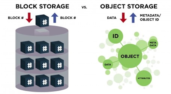 مقایسه Object Storage با Block Storage