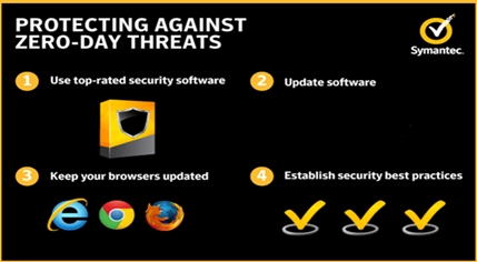 راهکار آنتی ویروس تحت شبکه سیمانتک Symantec درمقابله با حملات روز-صفر