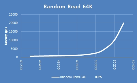 random read 64k 1 11