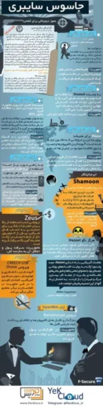 جاسوس سایبری