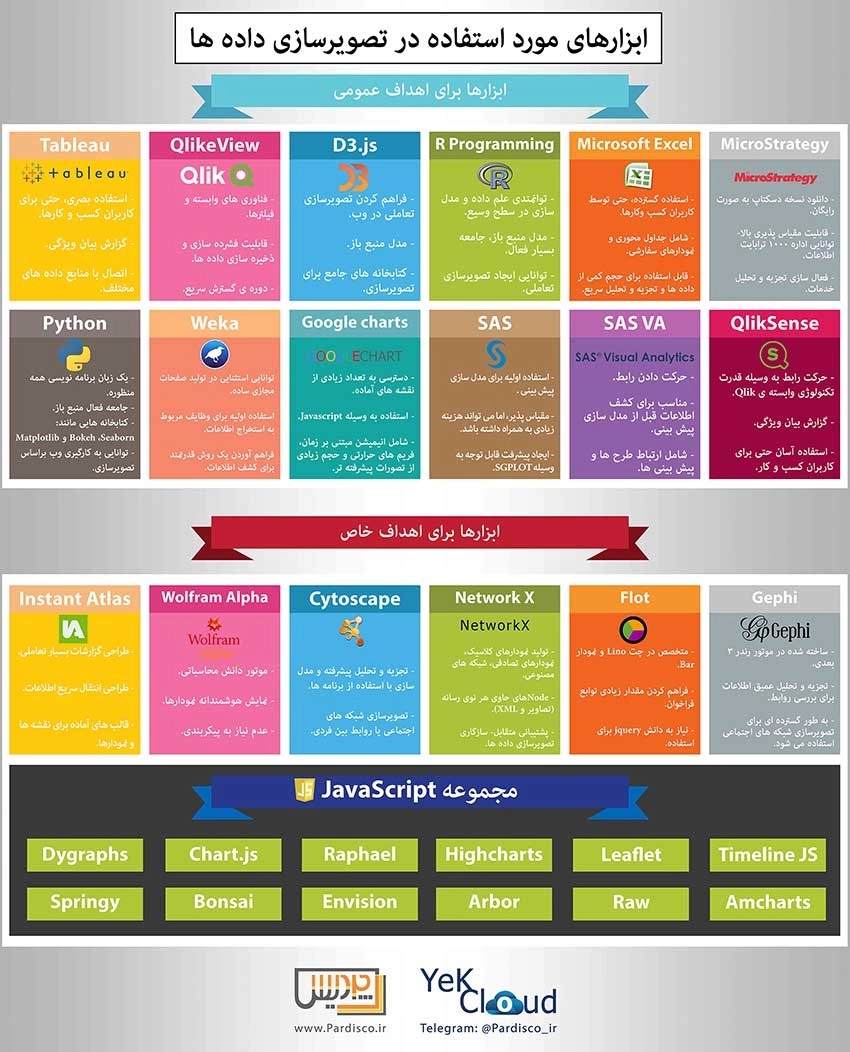 ابزارهای مورد استفاده در تصویرسازی داده ها