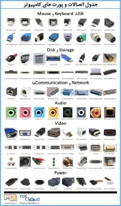 connectors and ports 2 01 1