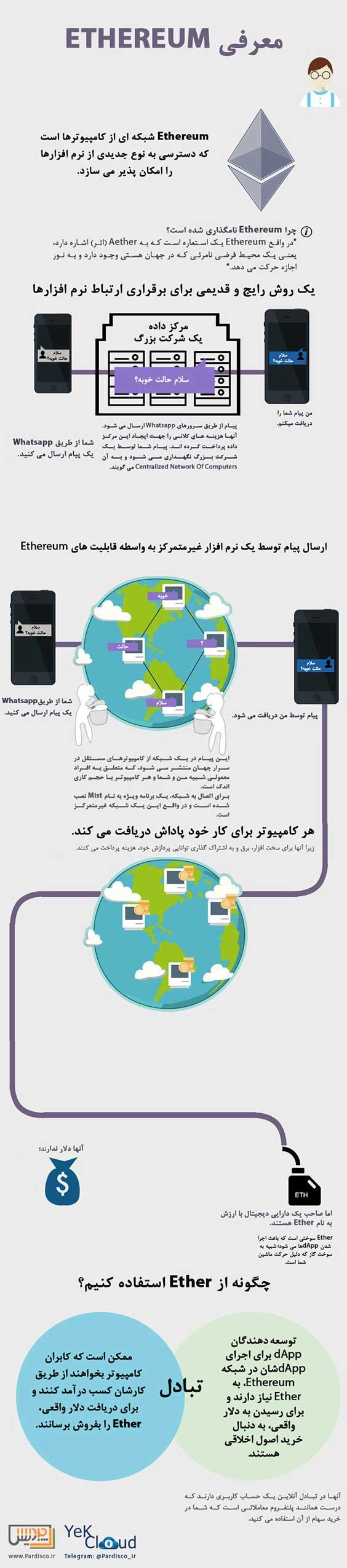 معرفی اتریوم