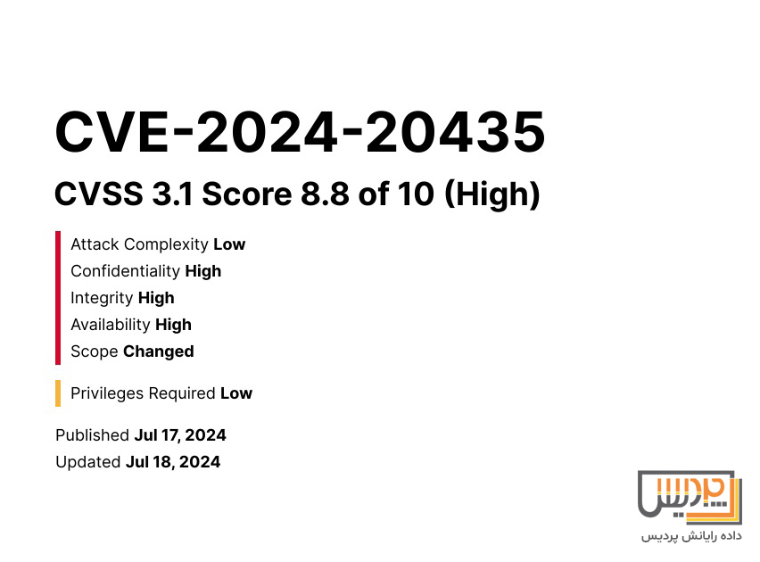 خلاصه آسیب‌پذیری CVE-2024-20435