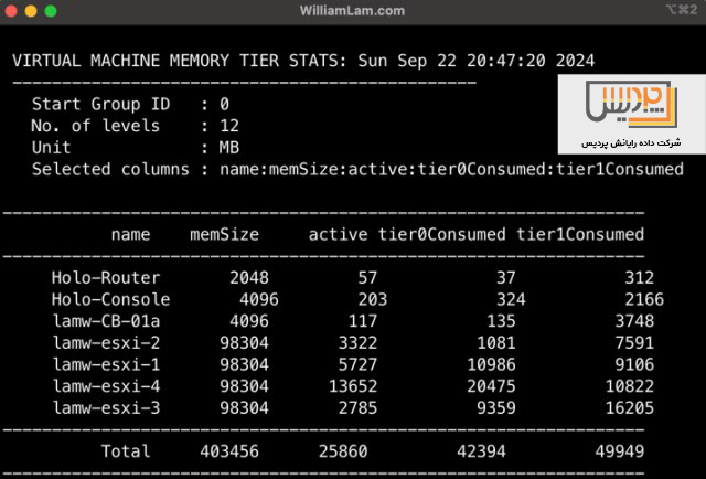 در VMware vSphere 8.0 Update 3، قابلیت NVMe Tiering برای بهینهسازی مصرف حافظه ماشینهای مجازی (VMs) معرفی شده است. این قابلیت به کاربران اجازه میدهد تا میزان حافظه مصرفی در دو سطح Tier 0 (DRAM) و Tier 1 (NVMe) را ارزیابی کنند. ابزارهای memstats و vmtier-stats جدید به کاربران امکان میدهند تا گزارش دقیقی از این مصرف تهیه کنند.