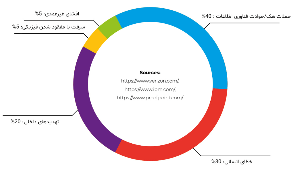 چگونه Open-E امنیت داده‌ های سازمانی را تضمین می‌کند؟