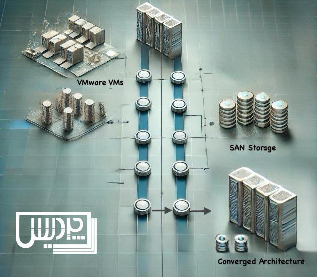 چرا باید تعویض SAN و مهاجرت از VMware به طور همزمان انجام شوند؟