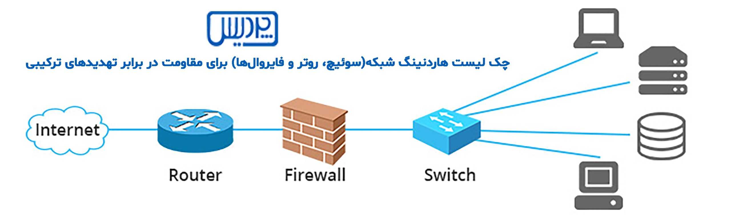 چک لیست هاردنینگ شبکه(سوئیچ، روتر و فایروال‌ها)