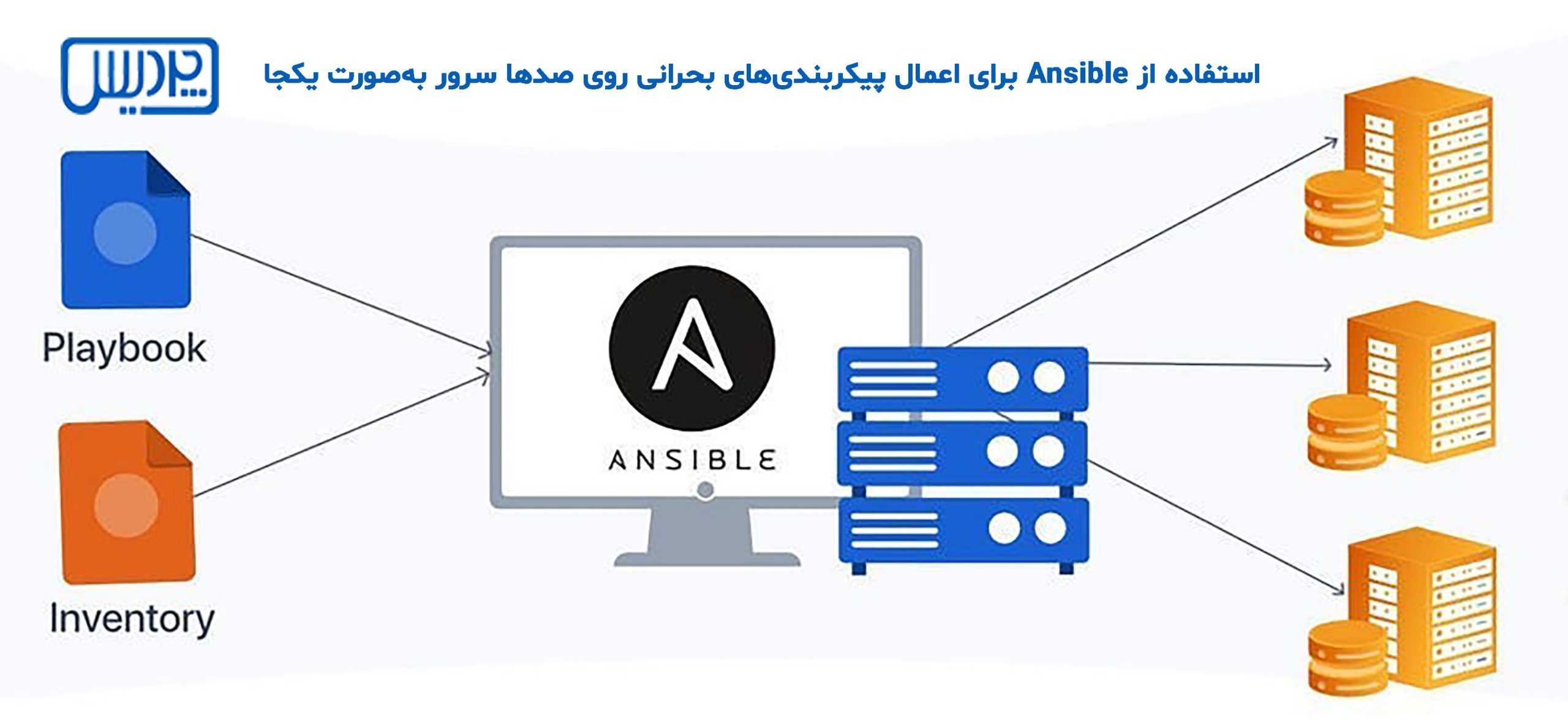 استفاده از Ansible برای اعمال پیکربندی‌ها