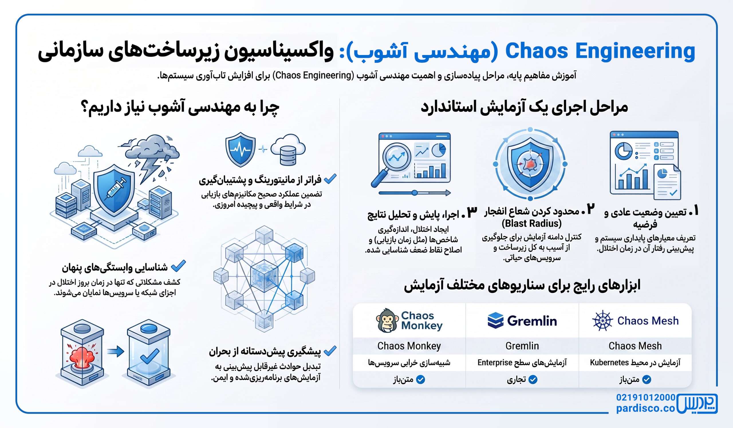 chaos-engineering
