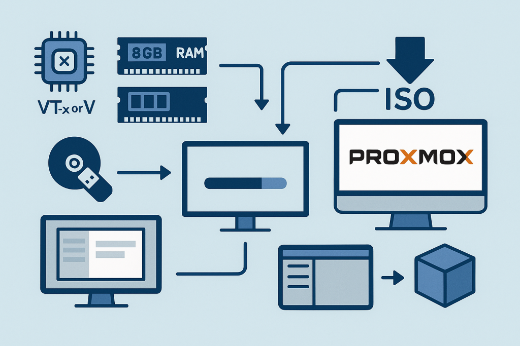 Proxmox چیست؟