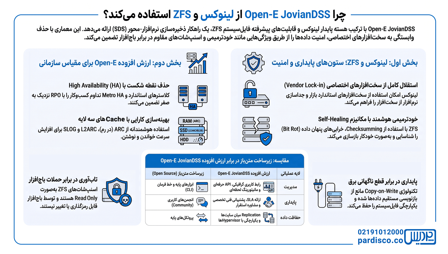نقش Linux و ZFS در Open-E JovianDSS