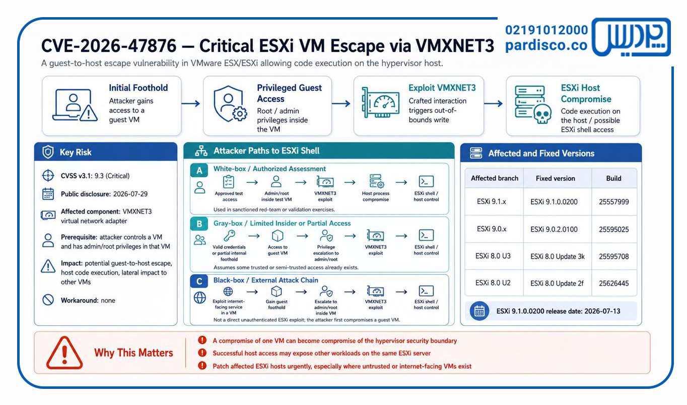 آسیبپذیری CVE-2026-47876 در VMXNET3 و خطر اجرای کد روی میزبان ESXi