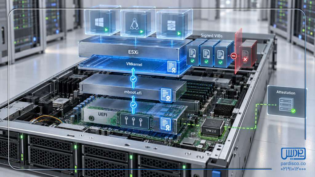 Secure Boot در VMware ESXi؛ از شناخت تا فعال‌سازی ایمن
