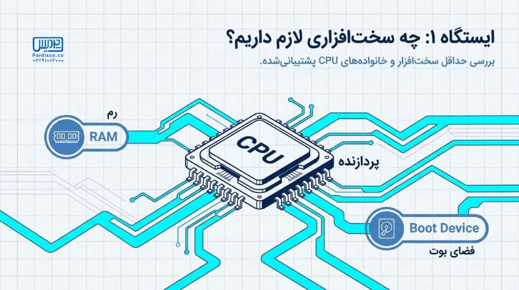 ایستگاه اول