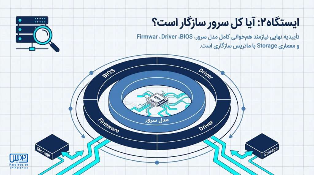 ایستگاه دوم