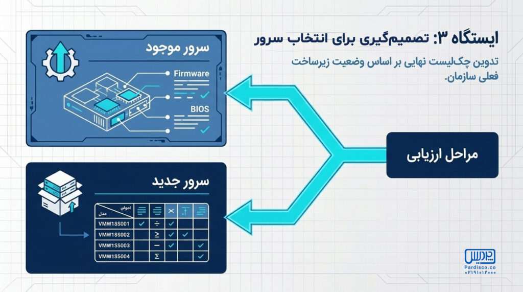 ایستگاه سوم