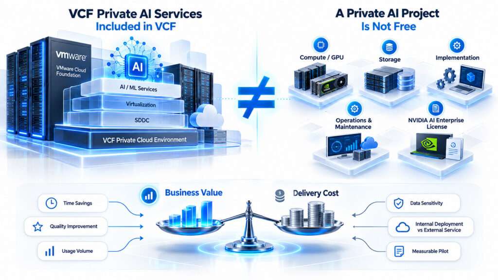 هزینه و صرفه اقتصادی Private AI در VMware